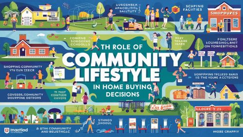The Role of Community Lifestyle in Home Buying Decisions